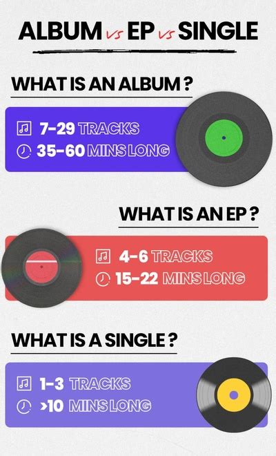 discography meaning albums or singles.